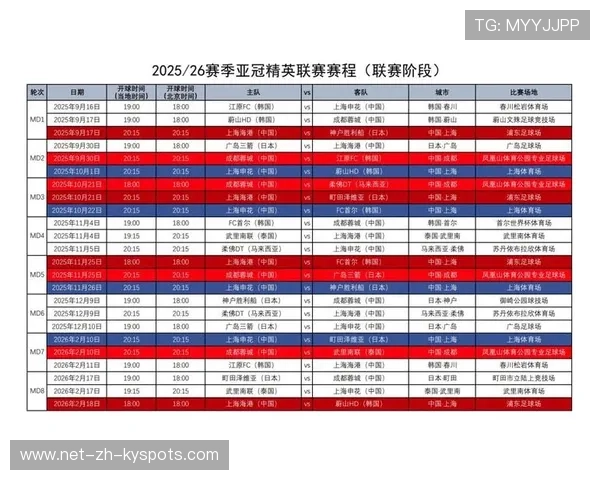 北京国安五冠荣耀加身，亚冠之路稳步前行